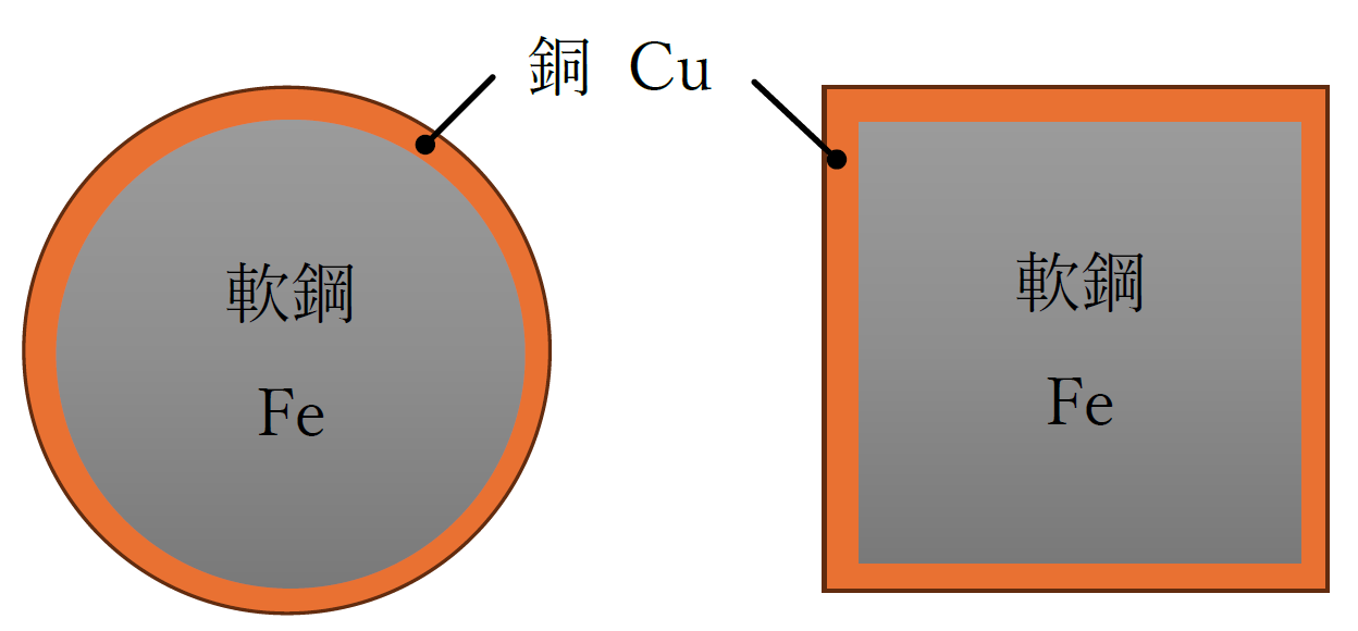 CP